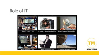 Role of IT
 