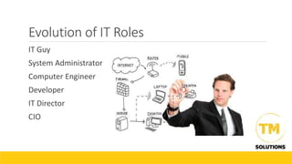 Evolution of IT Roles
IT Guy
System Administrator
Computer Engineer
Developer
IT Director
CIO
 