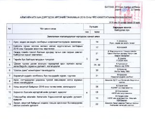 АИМГИИН ИТХ-ЫН ДЭРГЭДЭХ ИРГЭНИИ ТАНХИМЫН 2016 ОНЫ ҮИЛ АЖИЛЛАГААНЫ
2016
N9 Үйл ажиллагаа
Хугацаа Х« риуцан зохион
сар өдөр
Зөвлөгөөн хэлэлцүүлээг иргэдээс санал авах
1 Хүнс, хөдөө аж ахуйн салбарын мэргэжилтэнгүүдийн зөвлөгөөн 14 /Хүнс,
Н.Даваахүү
хөдөө аж ахуйн газар/
2
Байгаль орчин ногоон хөгжил аялал жуулчлапын салбарын
2016 оны Удирдах ажилтны зөвлөгөөн
17 БОНХАЖЯ
3
Умард говийн гүвээт-Халхын дундад талын сав газрын зөвлөл
байгуулах хурал зөвлөгөөн
21
Д.Жаргалцэнгэл / Умард говийн
гүвээт-Халхын дундад талын сав
газрын захиргаа/
4 Төрийн бус байгууллагуудын түншлэл 3 24
Б.Цэцгээ
/ГСБЭХХЗХ/
5
“Даван туулах дасан зохицох чадвартай орон нутгийн иргэд”
хөтөлбөрийн гарааны уулзалт, хэлэлцүүлэг
29, 30
Б.Буянхишиг
/Мерси кор ОУБ/
6 “Шилэн данс” мониторинг танилцуулга 30
Д.Ариунаа
/Хотол Чойр ТББ/
7 Хараагүйчүүдийн холбооны бүх гишүүдийн хурал, чуулган 31 /Хааргүйчүүдийн холбоо/
8
Архи, согтууруулах ундааны тусгай зөвшөөрөл олгох журмын
төсөл хэлэлцүүлэг
Аймгийн ЗДТГ-ын Хөгжлийн бодлогын
9 Усны аюулгүй байдлын 2016 оны төлөвлөгөө, хэлэлцүүлэг 06
Б.Сарантуяа
БОАЖГ-ын мэргэжилтэн
10 Зорилтот бүлгийн иргэдтэй хийх уулзалт, өдөрлөг 4 08
Д.Оюунсайхан
НХҮХ-ийн мэргэжилтэн
11
Говьсүмбэр аймгийн Хөгжлийн бэрхшээлтэй иргэдийн уулзалт,
өдөрлөг
10
М.Нандинзаяа
НХҮХ-ийн мэргэжилтэн, Аймгийн
12
Эрүүл, аюулгүй байдлын индекс тооцох аргачлал боловсруулах
ажлын хэсгийн уулзалт
22
Аймгийн Засагдаргын Тамгын газрын
Нийгмийн хөгжлийн хэлтэс
 