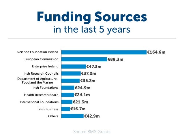 masters funding for irish american studies masters funding for irish american studies