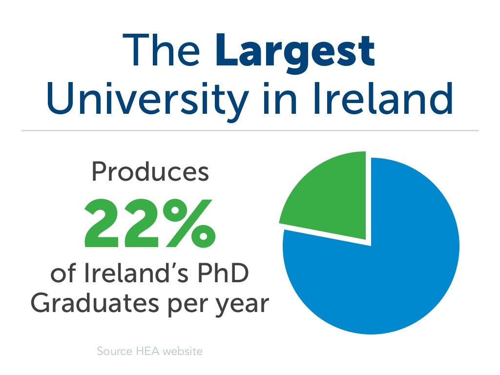 Ucd 2024 23 Calendar Dublin Acceptance Rate Orly Tracie