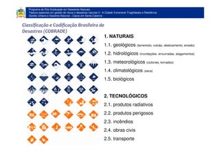 Programa de Pós-Graduação em Desastres Naturais
Tópicos especiais em gestão de riscos e desastres naturais II - A Cidade Vulnerável: Fragilidades e Resiliência
Gestão Urbana e Desatres Naturais - Casos em Santa Catarina
1. NATURAIS
1.1. geológicos (terremoto, vulcão, deslizamento, erosão)
1.2. hidrológicos (inundações, enxurradas, alagamentos)
1.3. meteorológicos (ciclones, tornados)
1.4. climatológicos (seca)
1.5. biológicos
2. TECNOLÓGICOS
2.1. produtos radiativos
2.2. produtos perigosos
2.3. incêndios
2.4. obras civis
2.5. transporte
 