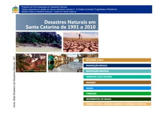 Programa de Pós-Graduação em Desastres Naturais
Tópicos especiais em gestão de riscos e desastres naturais II - A Cidade Vulnerável: Fragilidades e Resiliência
Gestão Urbana e Desatres Naturais - Casos em Santa Catarina
fonte:AtlasBrasileirodeDesastresNaturais-SC
 