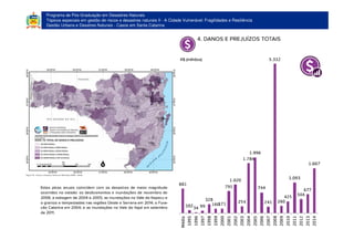 Programa de Pós-Graduação em Desastres Naturais
Tópicos especiais em gestão de riscos e desastres naturais II - A Cidade Vulnerável: Fragilidades e Resiliência
Gestão Urbana e Desatres Naturais - Casos em Santa Catarina
 