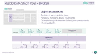 Solving Big Data Issues 13
KEEDIO DATA STACK (KDS) – BROKER
Se apoya en Apache Kafka
Persistencia temporal de los datos.
Mensajería multicanal de alto rendimiento.
Desacopla la capa de ingestión de la capa de procesamiento
y/o consolidación.
MESSAGE BUS
BROKER
DATA INGESTION
ENTRY
publicadores
consumidores
 