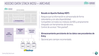Solving Big Data Issues 14
KEEDIO DATA STACK (KDS) – ARCHIVE
Basado en Apache Hadoop HDFS
Asegura que la información es almacenada de forma
redundante y con alta disponibilidad.
Compatible con todos los módulos de KDS y ampliamente
integrado con herramientas de terceros.
Control de accesos “fine grained”.
Almacenamiento persistente de los datos raw procedentes de
Entry
Opcional pero siempre recomendado.
DATA
INGESTION
ENTRY
RAW DATA
BUMPER
HDFS HDFS HDFS
MESSAGE
BUS
BROKER
 