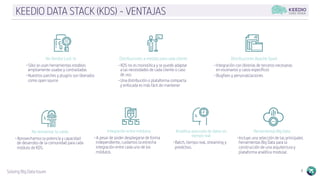 Solving Big Data Issues 4
KEEDIO DATA STACK (KDS) - VENTAJAS
No Vendor Lock-in
• Sólo se usan herramientas estables
ampliamente usadas y contrastadas
• Nuestros parches y plugins son liberados
como open source
Distribuciones a medida para cada cliente
• KDS no es monolítica y se puede adaptar
a las necesidades de cada cliente o caso
de uso.
• Una distribución o plataforma compacta
y enfocada es más fácil de mantener
Distribuciones Apache Spark
• Integración con librerías de terceros necesarias
en escenarios y casos específicos
• Bugfixes y personalizaciones
No reinventar la rueda
• Aprovechamos la potencia y capacidad
de desarrollo de la comunidad para cada
módulo de KDS.
Integración entre módulos
• A pesar de poder desplegarse de forma
independiente, cuidamos la estrecha
integración entre cada uno de los
módulos.
Herramientas Big Data
• Incluye una selección de las principales
herramientas Big Data para la
construcción de una arquitectura y
plataforma analítica modular.
Analítica avanzada de datos en
tiempo real
• Batch, tiempo real, streaming y
predictivo.
 