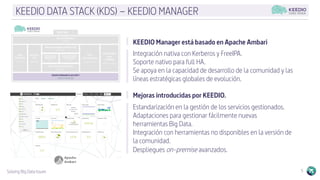 Solving Big Data Issues 5
KEEDIO DATA STACK (KDS) – KEEDIO MANAGER
KEEDIO Manager está basado en Apache Ambari
Integración nativa con Kerberos y FreeIPA.
Soporte nativo para full HA.
Se apoya en la capacidad de desarrollo de la comunidad y las
líneas estratégicas globales de evolución.
Mejoras introducidas por KEEDIO.
Estandarización en la gestión de los servicios gestionados.
Adaptaciones para gestionar fácilmente nuevas
herramientas Big Data.
Integración con herramientas no disponibles en la versión de
la comunidad.
Despliegues on-premise avanzados.
 