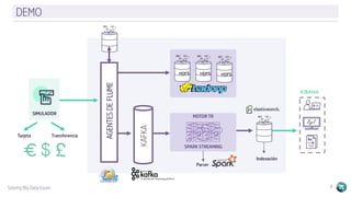 Solving Big Data Issues 8
DEMO
SIMULADOR
AGENTESDEFLUME
KAFKA
HDFS HDFS HDFS
KIBANA
SPARK STREAMING
Tarjeta Transferencia
MOTOR TR
Parser
Indexación
 