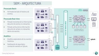 Solving Big Data Issues 9
SIEM - ARQUITECTURA
Procesado Batch
§  Archivado de todo el histórico de
eventos.
Procesado Real-time
§  Filtrado horizontal de la información:
descarte de eventos no relevantes
§  Filtrado vertical de la información:
descarte de campos no relevantes
dentro de eventos.
Analítica
§  Analítica exploratoria de los eventos
históricos.
§  Dashboards de seguridad y
correlación eventos en Splunk.
CMDB
 