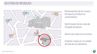 Solving Big Data Issues 6
GESTIÓN DE RESIDUOS
Monitorización de los niveles
de basura y residuos en
contenedores.
Optimización de las rutas de
recogida de basura.
Ahorro de costes en el servicio.
Evidente mejora en la calidad
de vida de los habitantes.
 
