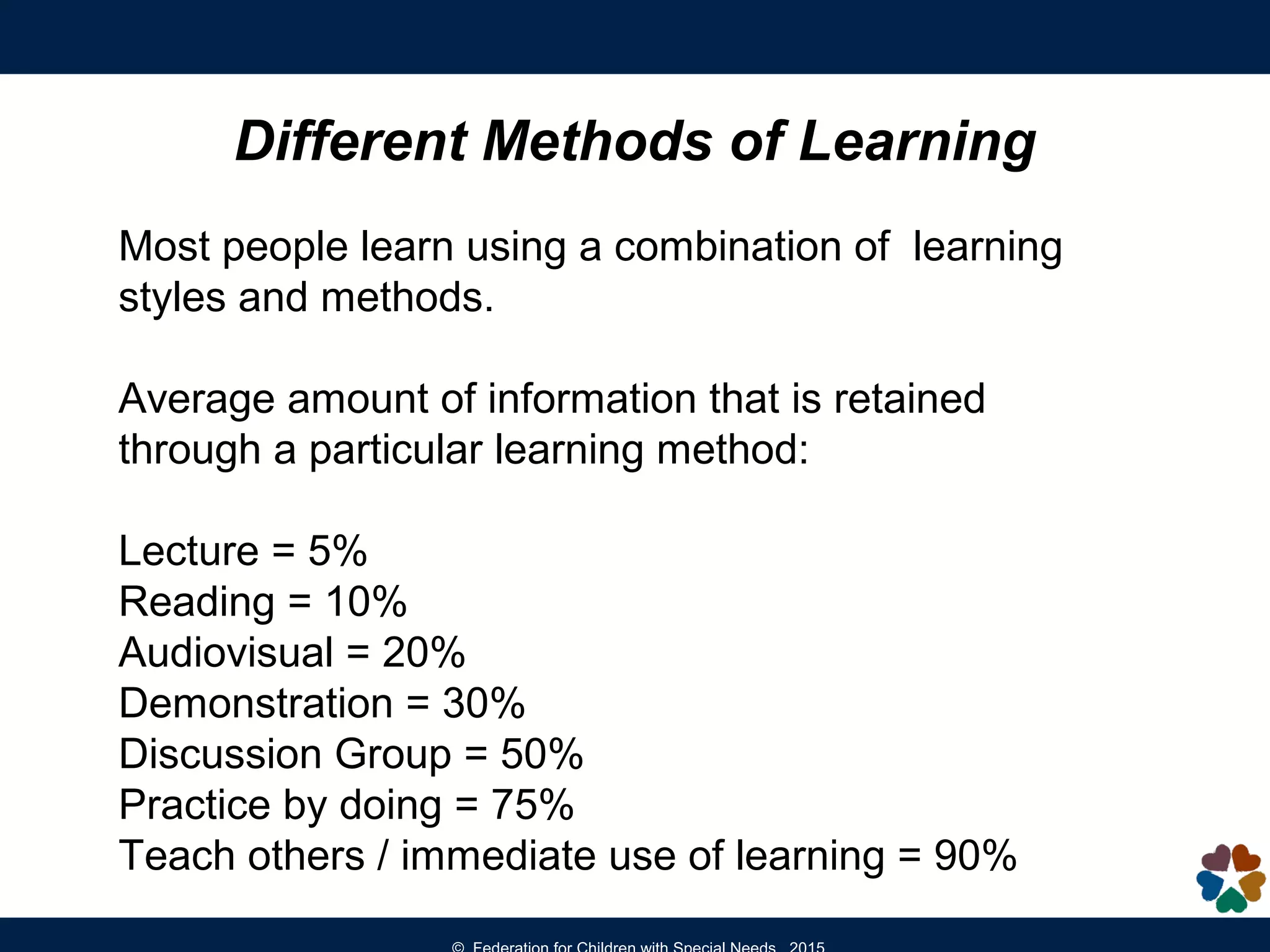 Different Methods of Learning
Most people learn using a combination of learning
styles and methods.
Average amount of information that is retained
through a particular learning method:
Lecture = 5%
Reading = 10%
Audiovisual = 20%
Demonstration = 30%
Discussion Group = 50%
Practice by doing = 75%
Teach others / immediate use of learning = 90%
 