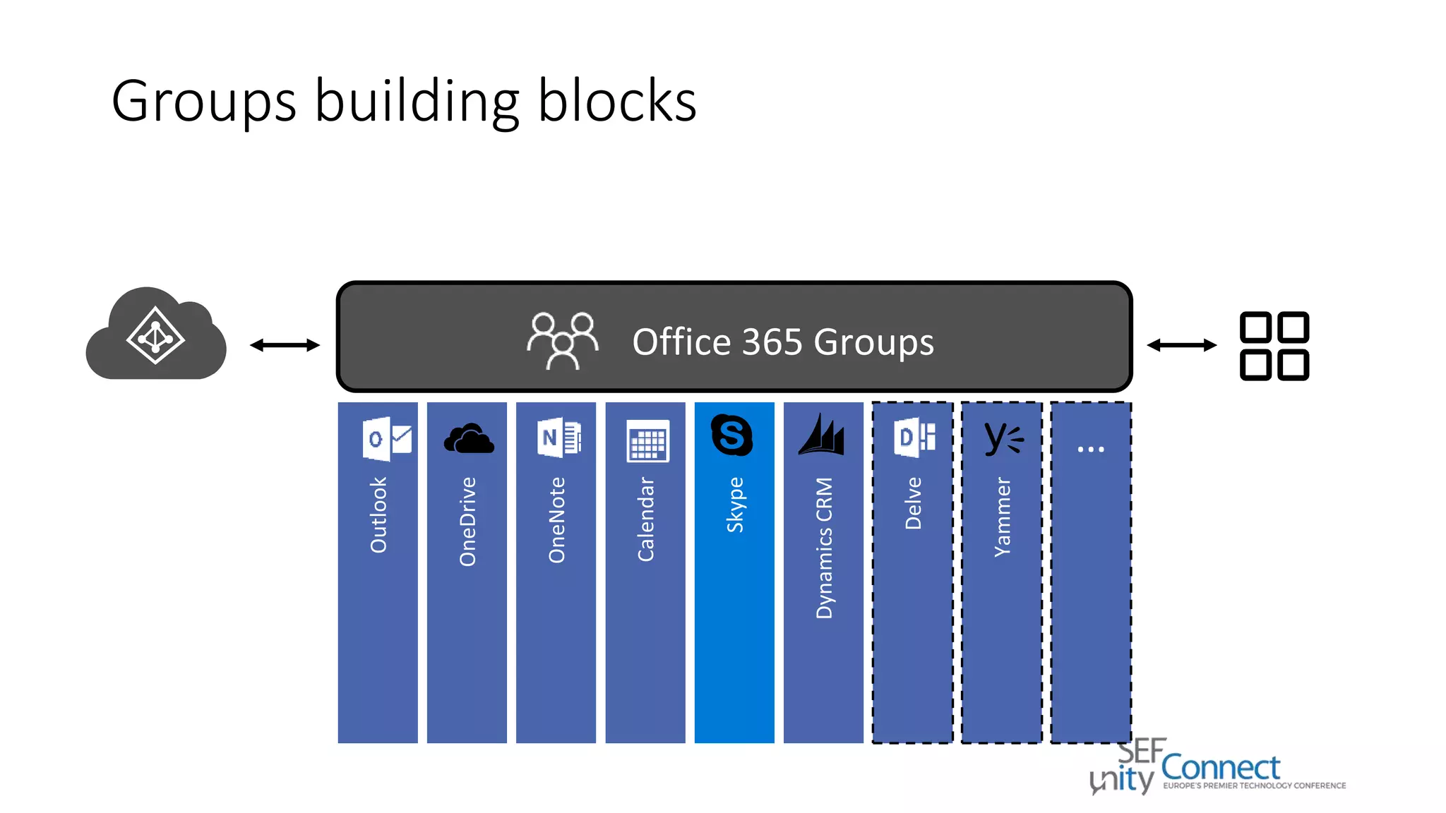 Office 365 Group Experiences is available today!
 