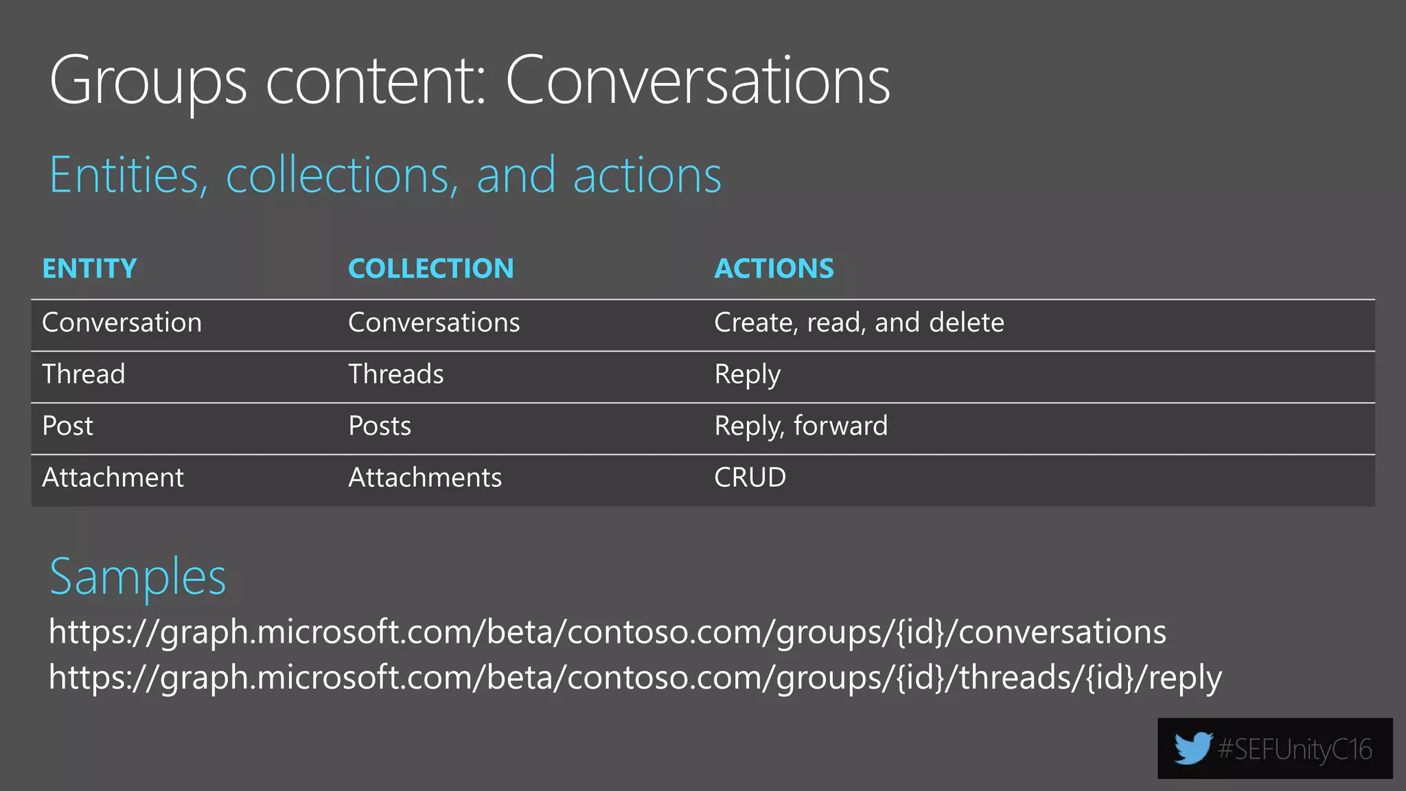  Office 365 unified API overview
 Office 365 Groups REST API reference
 Deep Dive into the Office 365 Groups API
 