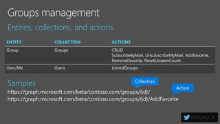 Microsoft Graph Highlights
• GA: /v1.0/groups
• Beta: /beta/groups
 See http://graph.microsoft.io for more info
• Single endpoint for group data
 Tasks
 OneNote
 OneDrive
 Mail
 Calendar
 Group management
• Webhook Notifications
 Receive notifications for group
conversations
• Favor MS Graph over AAD
Graph
 Closing functional gap with AAD
Graph
 New features targeting MS Graph
 New apps should use MS Graph
 AAD Graph remains for existing
apps
 