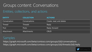  Office 365 unified API overview
 Office 365 Groups REST API reference
 Deep Dive into the Office 365 Groups API
 