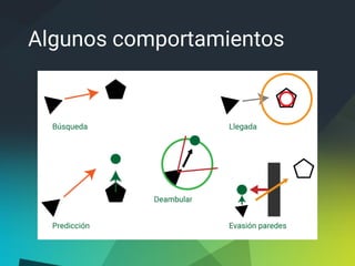 Algunos comportamientos
 