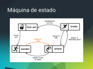 Máquina de estado
 