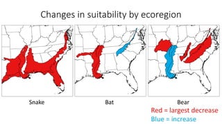 BatSnake Bear
Changes in suitability by ecoregion
Red = largest decrease
Blue = increase
 