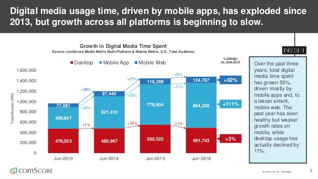 app report