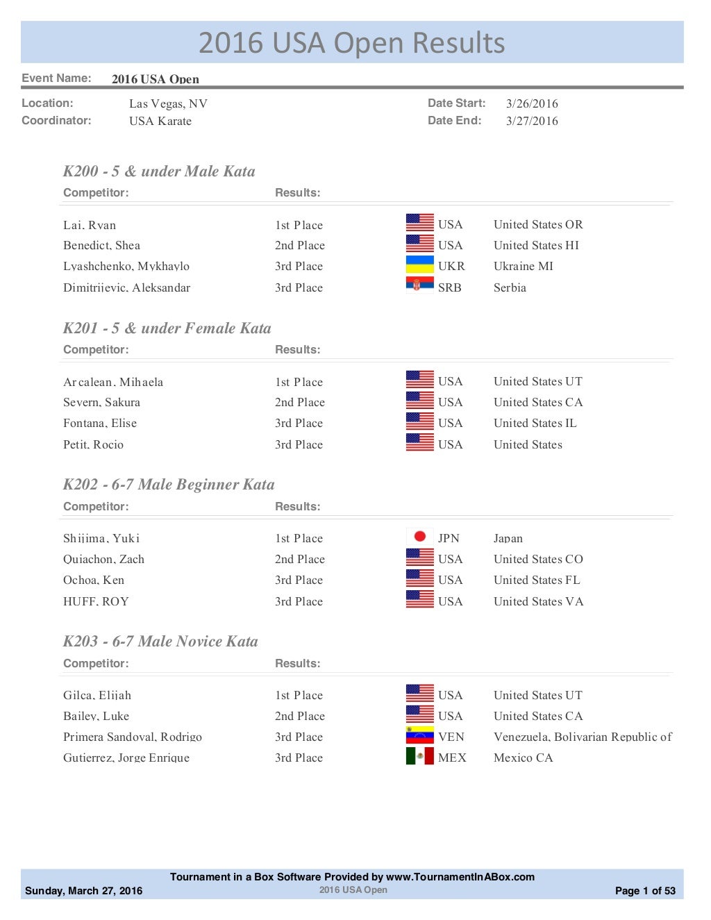 2016 us open results
