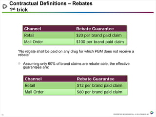 11 PROPRIETARY & CONFIDENTIAL – © 2014 PREMIER, INC.
“No rebate shall be paid on any drug for which PBM does not receive a
rebate”
Assuming only 60% of brand claims are rebate-able, the effective
guarantees are:
Contractual Definitions – Rebates
1st trick
Channel Rebate Guarantee
Retail $20 per brand paid claim
Mail Order $100 per brand paid claim
Channel Rebate Guarantee
Retail $12 per brand paid claim
Mail Order $60 per brand paid claim
 