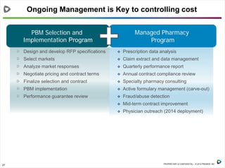 27 PROPRIETARY & CONFIDENTIAL – © 2014 PREMIER, INC.
Ongoing Management is Key to controlling cost
 Prescription data analysis
 Claim extract and data management
 Quarterly performance report
 Annual contract compliance review
 Specialty pharmacy consulting
 Active formulary management (carve-out)
 Fraud/abuse detection
 Mid-term contract improvement
 Physician outreach (2014 deployment)
Managed Pharmacy
Program
Design and develop RFP specifications
Select markets
Analyze market responses
Negotiate pricing and contract terms
Finalize selection and contract
PBM implementation
Performance guarantee review
PBM Selection and
Implementation Program
 