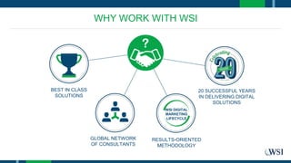 WHY WORK WITH WSI
BEST IN CLASS
SOLUTIONS
GLOBAL NETWORK
OF CONSULTANTS
RESULTS-ORIENTED
METHODOLOGY
20 SUCCESSFUL YEARS
IN DELIVERING DIGITAL
SOLUTIONS
WSI DIGITAL
MARKETING
LIFECYCLE
 