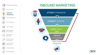 INBOUND MARKETING
ATTRACT STRANGERS
CONVERT VISITORS
CLOSE LEADS
DELIGHT
CUSTOMERS
PROMOTERS
Inbound
Marketing
Display & Remarketing
Content Marketing
Video Marketing
Web Analytics
Web Design &
Development
Social Media
Marketing
Search Engine
Optimization
Landing Page
Optimization
Email Marketing
Pay Per Click
Mobile Marketing
 