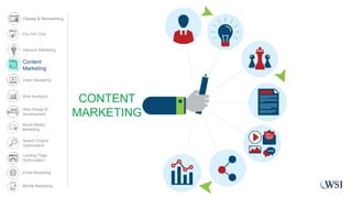 CONTENT
MARKETING
Content
Marketing
Display & Remarketing
Video Marketing
Web Analytics
Web Design &
Development
Social Media
Marketing
Search Engine
Optimization
Landing Page
Optimization
Email Marketing
Pay Per Click
Mobile Marketing
Inbound Marketing
 