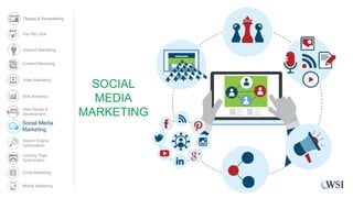 SOCIAL
MEDIA
MARKETING
Social Media
Marketing
Display & Remarketing
Content Marketing
Video Marketing
Web Analytics
Web Design &
Development
Search Engine
Optimization
Landing Page
Optimization
Email Marketing
Pay Per Click
Mobile Marketing
Inbound Marketing
 
