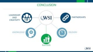 CONCLUSION
LEADERSHIP
AND
CREATIVITY
PARTNERSHIPS
KNOWLEDGE DELIVERY
SUCCESS
 