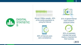 DIGITAL
STATISTIC
S
Almost 3 Billion people - 40%
of the worlds population is
using the Internet
61% of global Internet
users research
products online
83% of marketers
indicate that social
media is important for
their business
80% of Internet users
own a smartphone
80%
83%
 