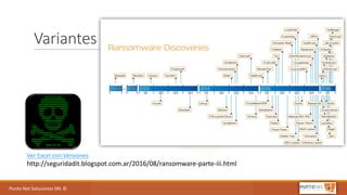 Punto	Net	Soluciones	SRL	©
Variantes
Ver	Excel	con	Versiones
http://seguridadit.blogspot.com.ar/2016/08/ransomware-parte-iii.html
 