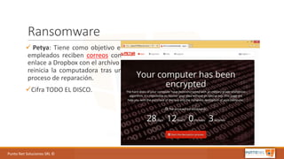 Punto	Net	Soluciones	SRL	©
Ransomware
ü Petya: Tiene como objetivo el departamento de RRHH de las empresas. Los
empleados reciben correos con solicitudes de empleo, las cuales incluyen un
enlace a Dropbox con el archivo application_portfolio-packed.exe que al ejecutar
reinicia la computadora tras un supuesto BSOD (pantalla azul) y consecuente
proceso de reparación.
üCifra TODO EL DISCO.
 