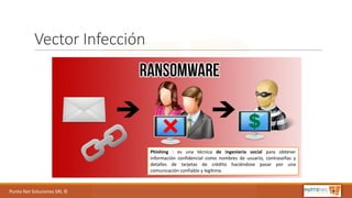 Punto	Net	Soluciones	SRL	©
Vector	Infección
Phishing : es una técnica de ingeniería social para obtener
información confidencial como nombres de usuario, contraseñas y
detalles de tarjetas de crédito haciéndose pasar por una
comunicación confiable y legítima.
 