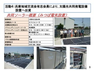 ͬ``ҪߤĤ늚Oã
OÈ СҰоñľ
̫늳إ` ޥ륽`
̫늳ض ף260W X 210ö
ѥ拾ǥʩ`` Y늚
ѥ拾ǥʩ` (5.5kW X 9̨
̨O÷ʽ
äA
ʣɣӥ󥯥`ȼ̨

O÷λ 
ѥͥOÃAбǶ 10
k_ʼ ƽ26411
늅g 36/kWh˰i
9
ӣ־Tˤꡢ̫ꖹ⹲ͬkO
OäسY
 