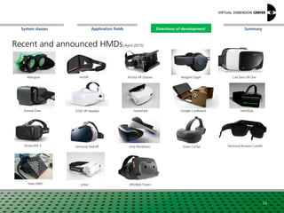 SummaryApplication fieldsSystem classes Directions of development
Recent and announced HMDs(April 2015)
24
AntVR Avegant Glyph
Durovis Dive GameFace InfinitEye
Altergaze
Oculus Rift 2 Sulon CortexSony Morpheus Technical Illusions CastAR
VRVANA TotemValve HMD vrAse
Samsung GearVR
Carl Zeiss VR OneArchos VR Glasses
Google CardboardFOVE VR Headset
Directions of development
 