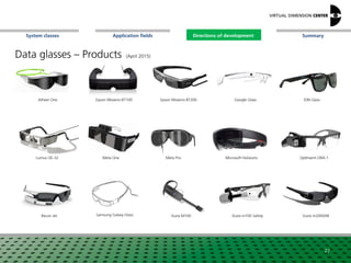 SummaryApplication fieldsSystem classes Directions of development
Data glasses – Products (April 2015)
27
Epson Moverio BT100 Google Glass ION Glass
Meta One
Recon Jet
Atheer One
Samsung Galaxy Glass Vuzix m2000ARVuzix m100 SafetyVuzix M100
Epson Moverio BT200
Meta Pro Microsoft HoloLens OptInvent ORA-1Lumus OE-32
Directions of development
 