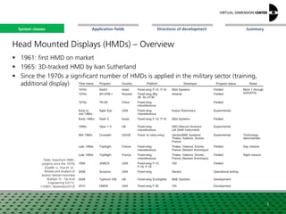 SummaryApplication fieldsSystem classes Directions of development
Head Mounted Displays (HMDs) – Overview
 1961: first HMD on market
 1965: 3D-tracked HMD by Ivan Sutherland
 Since the 1970s a significant number of HMDs is applied in the military sector (training,
additional display)
Table: Important HMD-
projects since the 1970s
[Quelle: Li, Hua et. al.:
Review and analysis of
avionic helmet-mounted
displays. In : Op-tical
Engineering 52(11),
110901, Novembre2013]
3
System classes
 