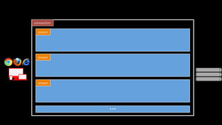 connection
stream
stream
stream
…	
 