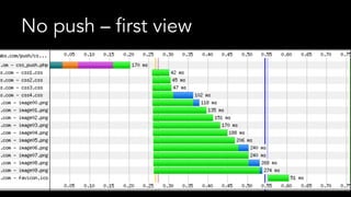 No push – first view
 