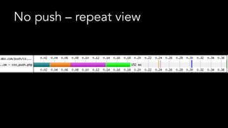 No push – repeat view
 