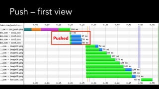 Push – first view
Pushed
 