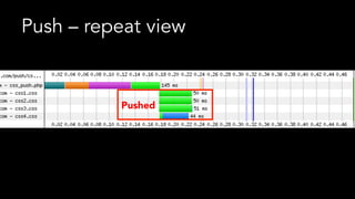 Push – repeat view
Pushed
 
