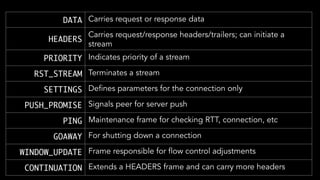 DATA Carries request or response data
HEADERS
Carries request/response headers/trailers; can initiate a
stream
PRIORITY Indicates priority of a stream
RST_STREAM Terminates a stream
SETTINGS Defines parameters for the connection only
PUSH_PROMISE Signals peer for server push
PING Maintenance frame for checking RTT, connection, etc
GOAWAY For shutting down a connection
WINDOW_UPDATE Frame responsible for flow control adjustments
CONTINUATION Extends a HEADERS frame and can carry more headers
 