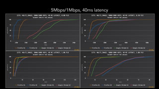 5Mbps/1Mbps, 40ms latency
 