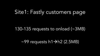 Site1: Fastly customers page
130-135 requests to onload (~3MB)
~99 requests h1àh2 (2.5MB)
 