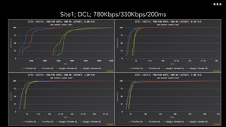 Site1; DCL; 780Kbps/330Kbps/200ms
***
 