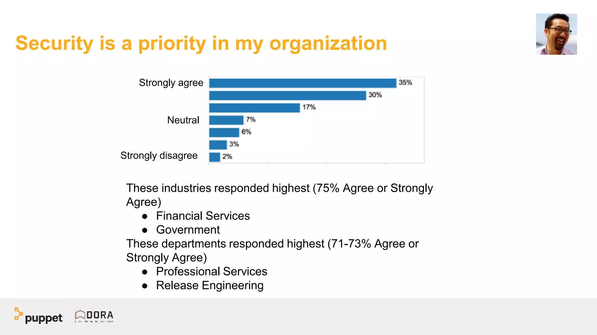 Security is a priority in my organization
Strongly agree
Strongly disagree
Neutral
These industries responded highest (75% Agree or Strongly
Agree)
● Financial Services
● Government
These departments responded highest (71-73% Agree or
Strongly Agree)
● Professional Services
● Release Engineering
 